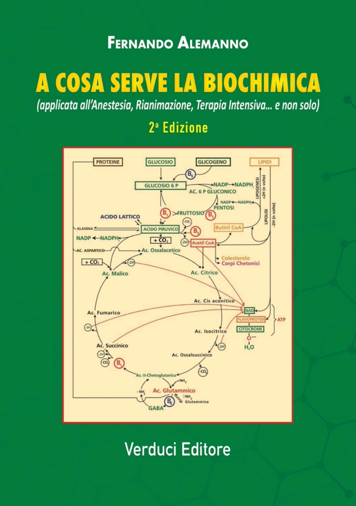 A cosa serve la Biochimica