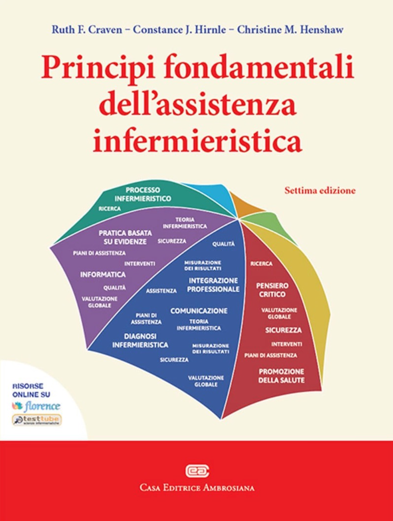 Principi fondamentali dell' assistenza infermieristica